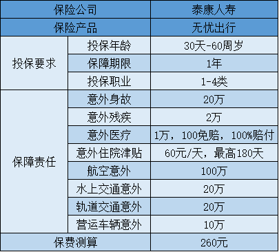 無(wú)憂出行產(chǎn)品測(cè)評(píng)