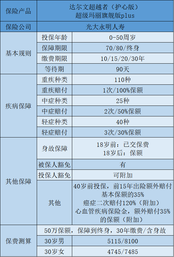達(dá)爾文超越者護(hù)心版.png