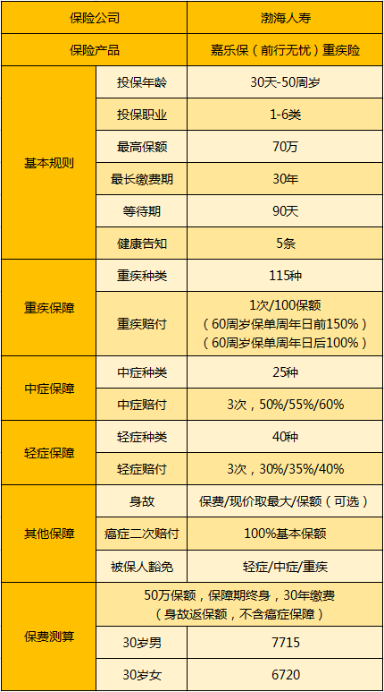 嘉樂保產(chǎn)品介紹.png