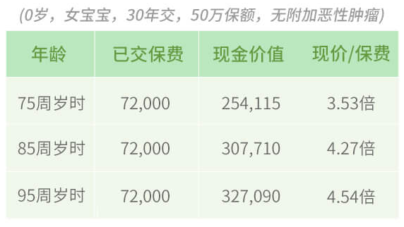 嘉樂?，F(xiàn)金價(jià)值.png