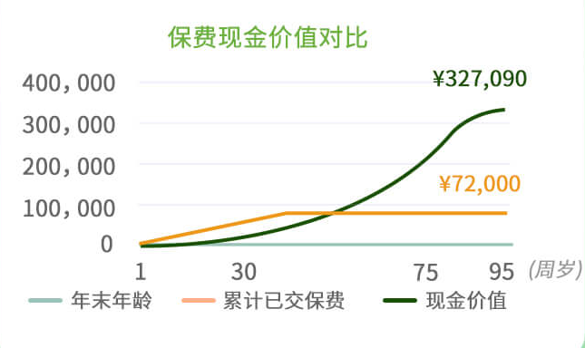 現(xiàn)金價(jià)值.png