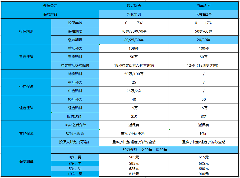 媽咪保貝和大黃蜂對比