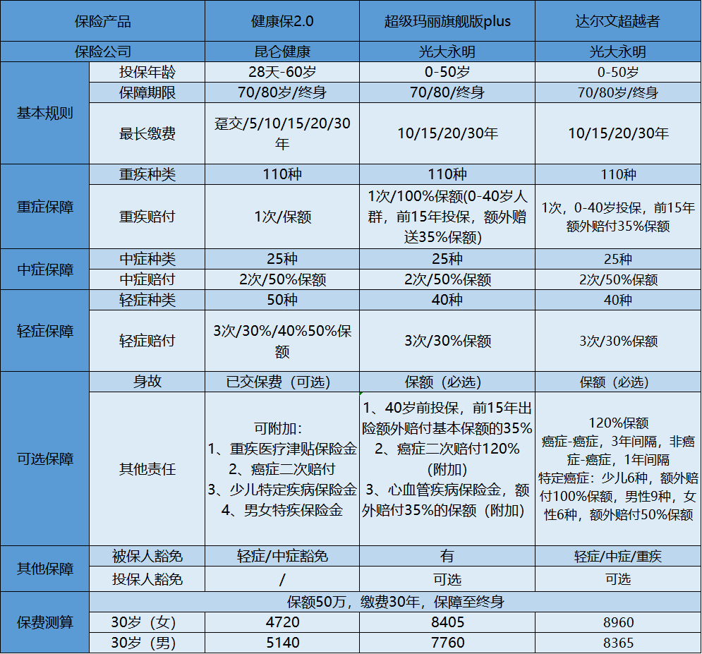 健康保對比圖.png