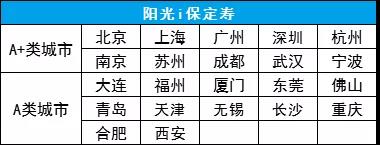 陽光i保地區(qū).jpg