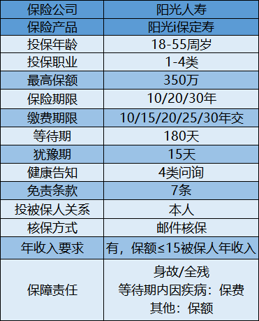 陽光i保.png