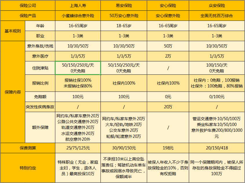 小蜜蜂產(chǎn)品對(duì)比.png