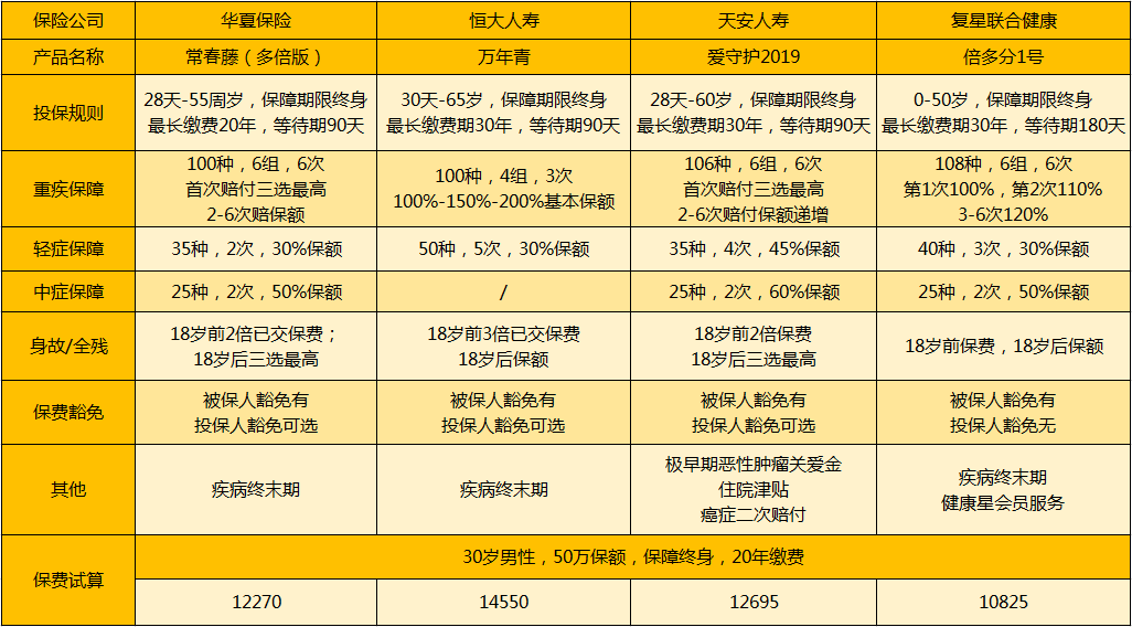 華夏常春藤多倍版產(chǎn)品對比.png