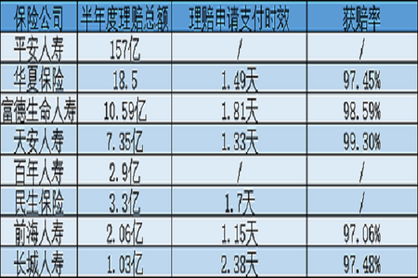 重疾險理賠難