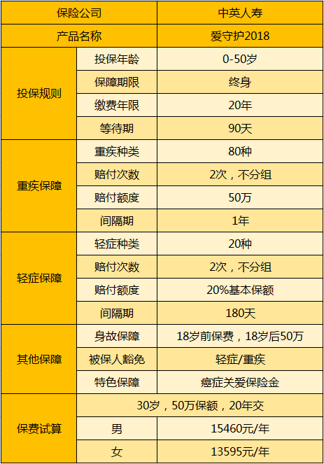 中英愛(ài)守護(hù)產(chǎn)品.png