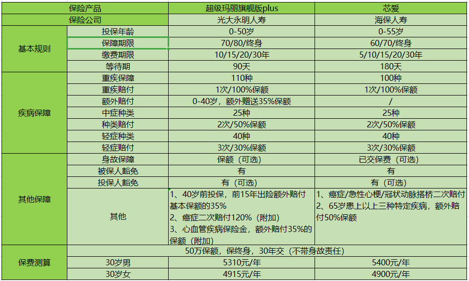 超級(jí)瑪麗產(chǎn)品對(duì)比.png