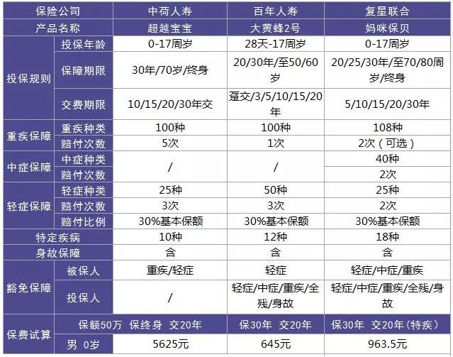 超越寶寶與其他產(chǎn)品對比.jpg