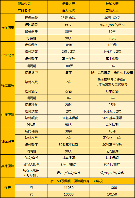 百萬無憂和吉康人生對(duì)比.png
