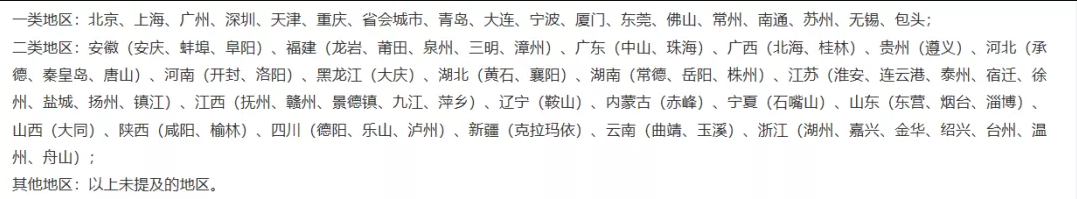 一類地區(qū).png