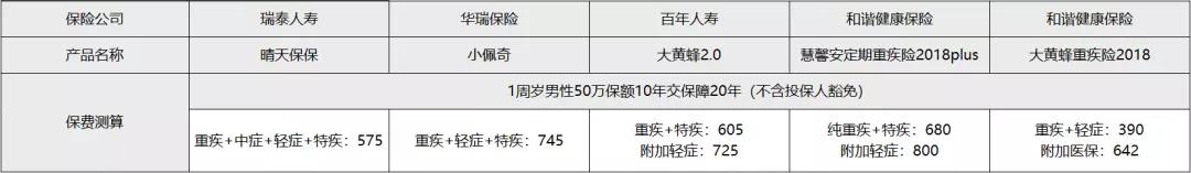 晴天保保保費(fèi)測(cè)算.jpg