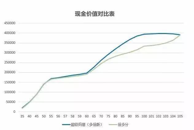 螞蟻保3.5.jpg