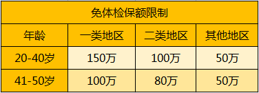 弘康大白保額限制.png