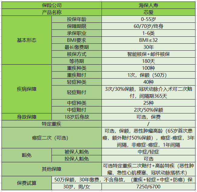 芯愛重疾險.png