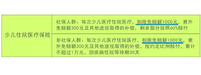 什么少兒重疾險(xiǎn)好