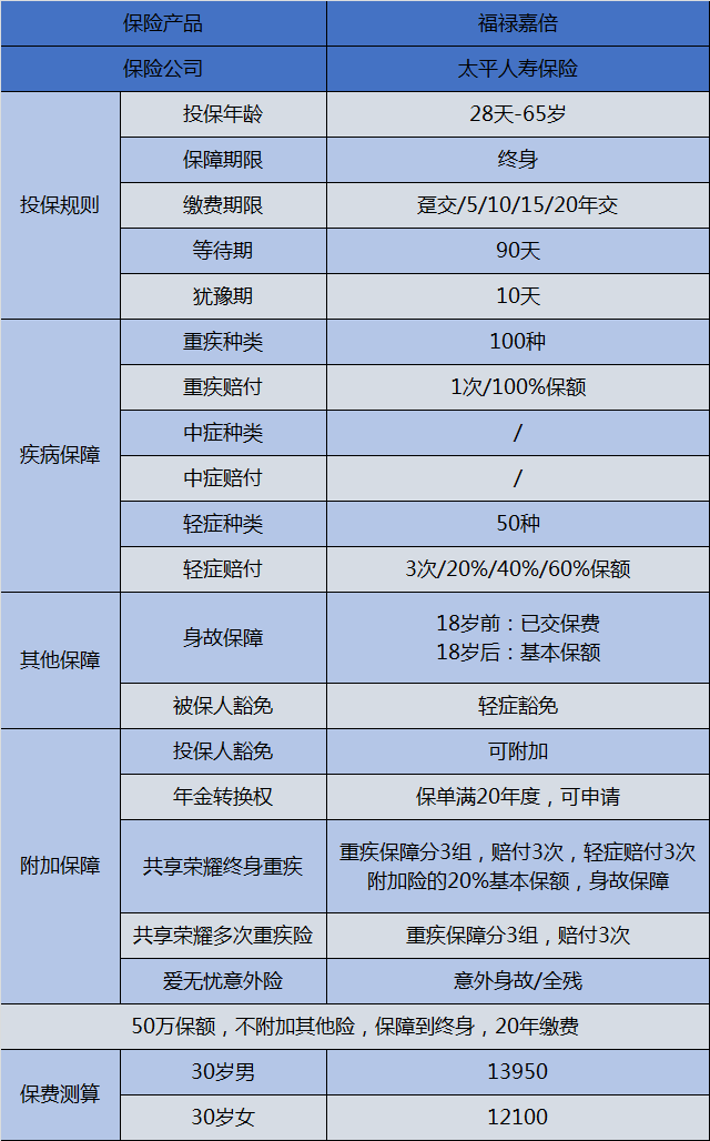 福祿嘉倍.png