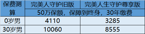 保費(fèi).png