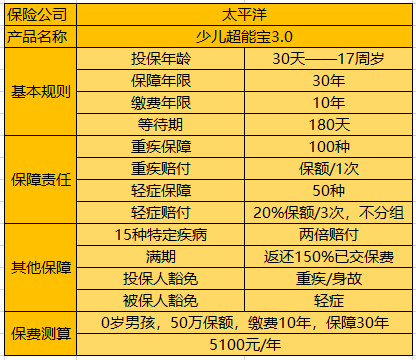 超能寶3.0.png