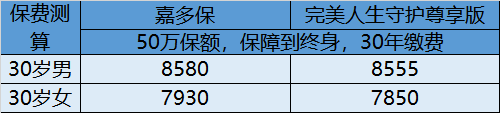 嘉多保保費(fèi).png
