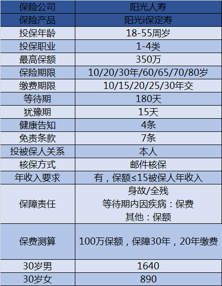 陽光I保定壽.png
