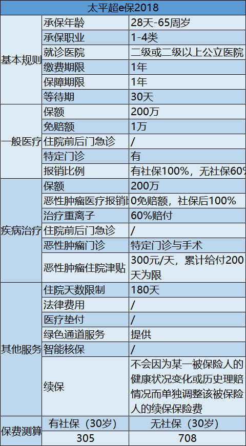 超e保2.png
