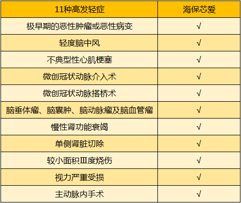 芯愛高發(fā)輕癥.png