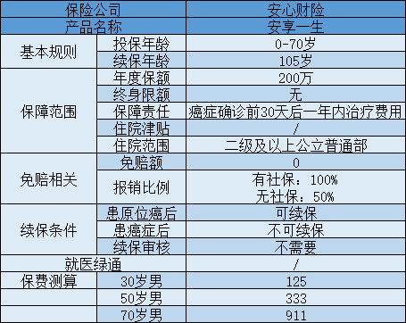 安心安享一生.png