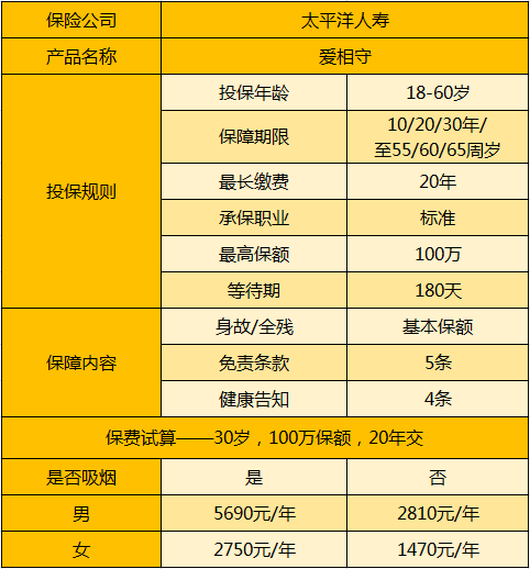愛相守產(chǎn)品.png