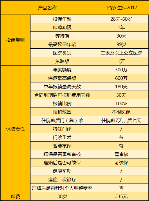 平安e生保產(chǎn)品.png