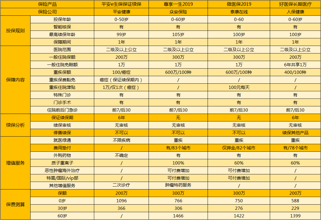 產(chǎn)品對(duì)比.png
