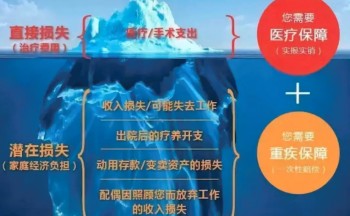 重疾險(xiǎn)含輕癥