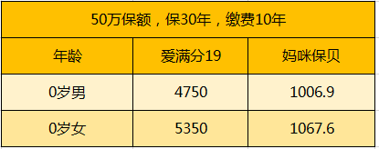 愛滿分保費.png