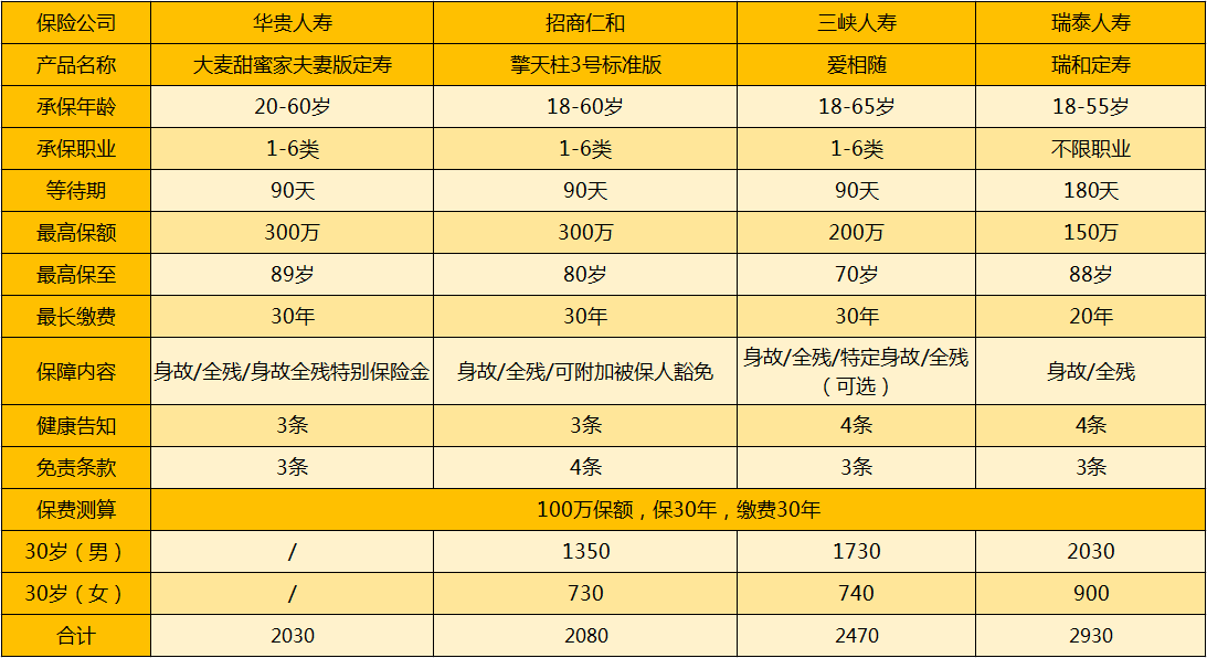 定壽產(chǎn)品對(duì)比 (2).png