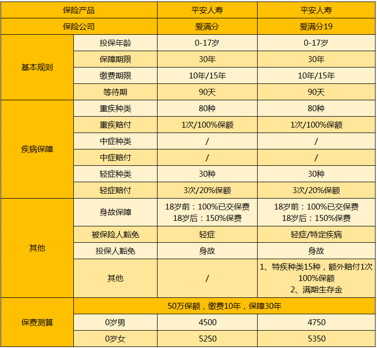 愛滿分產(chǎn)品.png