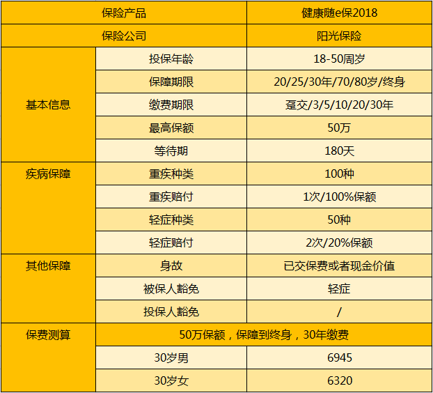 陽光健康隨e保2018.png