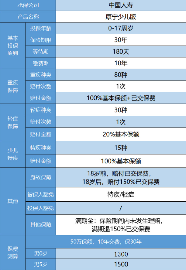 康寧少兒重疾險(xiǎn)