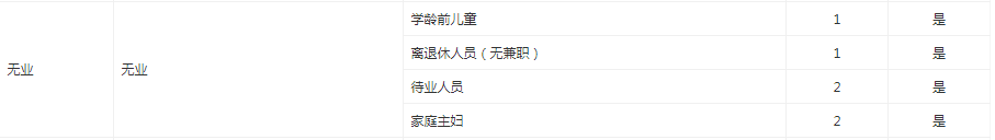 無(wú)業(yè)人員職業(yè)限制.png