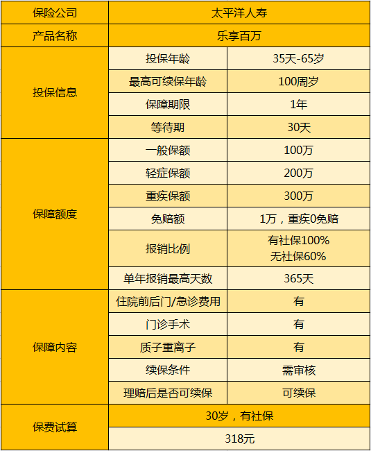 太平洋樂(lè)享百萬(wàn).png