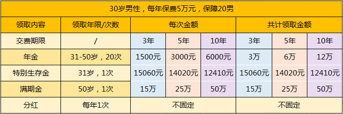 鴻福至尊收益.png
