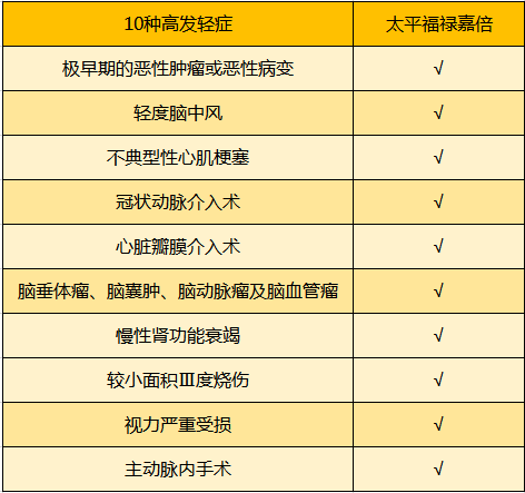 福祿嘉倍高發(fā)輕癥.png
