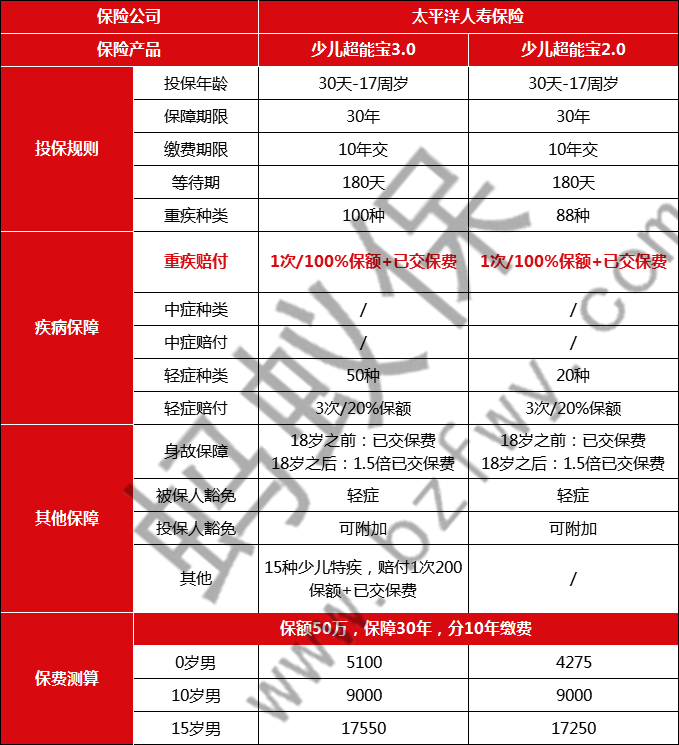 少兒超能寶產(chǎn)品.png