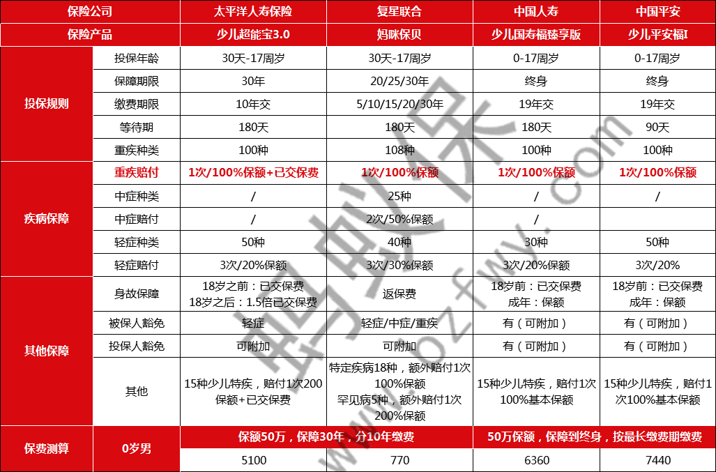 少兒超能寶產(chǎn)品對比.png
