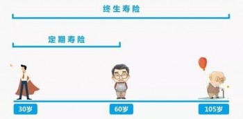 定期壽險