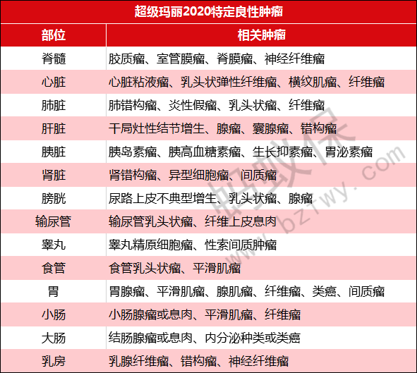 良性腫瘤.png