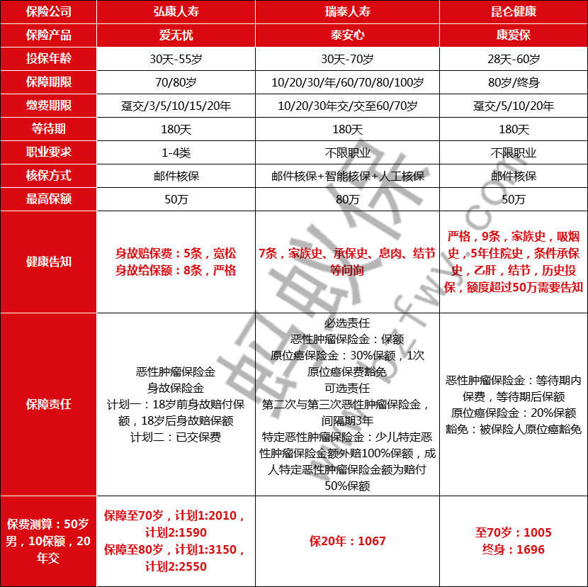 產(chǎn)品對比.png