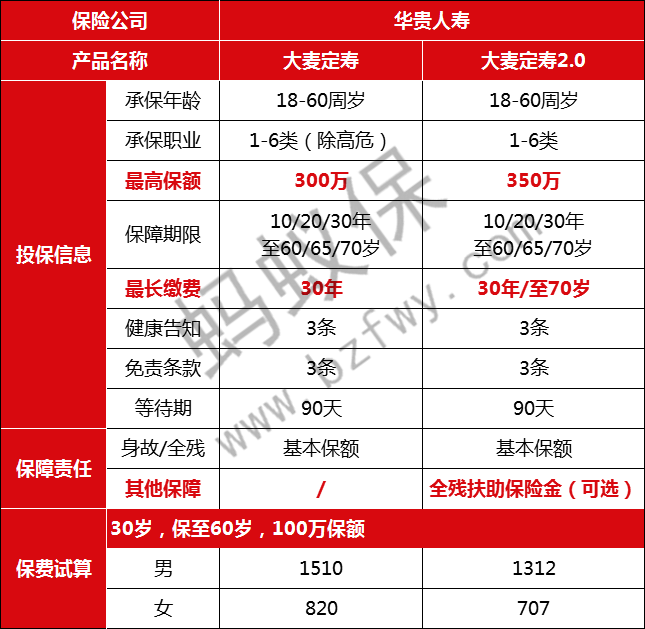 大麥2.0新舊產(chǎn)品.png