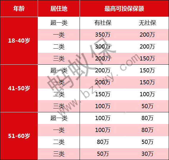 年齡限制.png